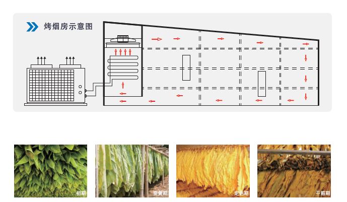 煙葉熱泵烘干機(jī)